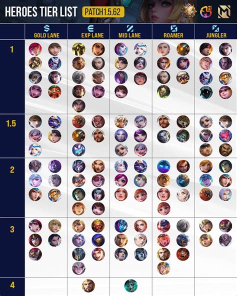 mlbb hero roulette|Mobile Legends Tier List .